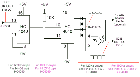 Optional 100 / 120Hz reference