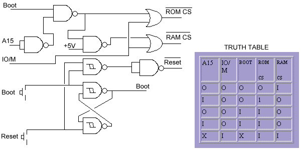 Glue logic and memory selection sketch