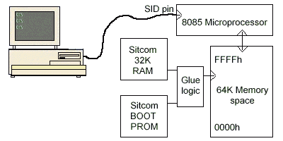 Sitcom memory management 