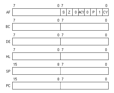 The 8085 dashboard